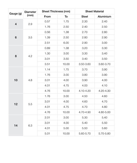 pilot holes for sheet metal screws|metal screw pilot hole chart.